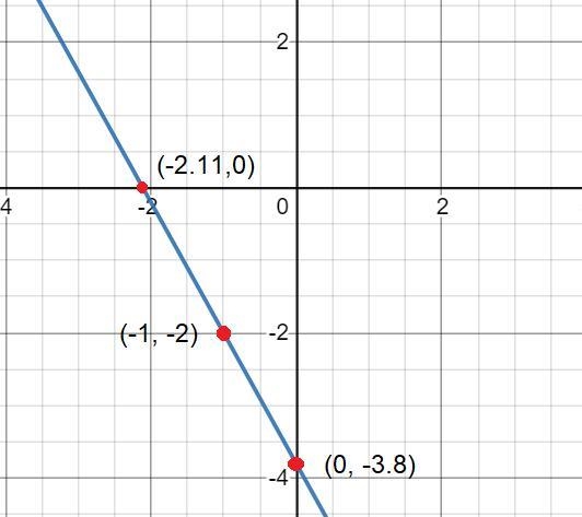 The graph of y = h(x) is the dashed, green line segment shown below.Drag the endpoints-example-1