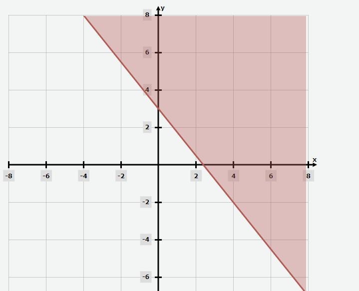 Can you please help me solve this practice problem I really need help-example-2