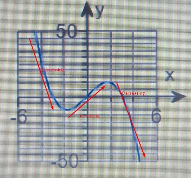 The range is (- infinity, infinity) and the turning points are (-1.73 , -10.39) and-example-1