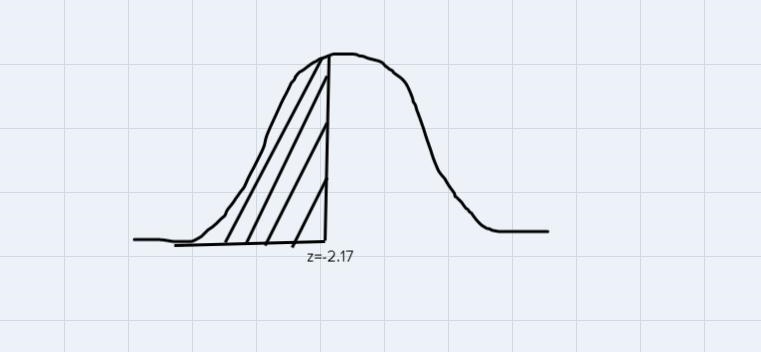 You can insert Desmos graphs or hand-drawn graphs.Draw a normal curve representation-example-2