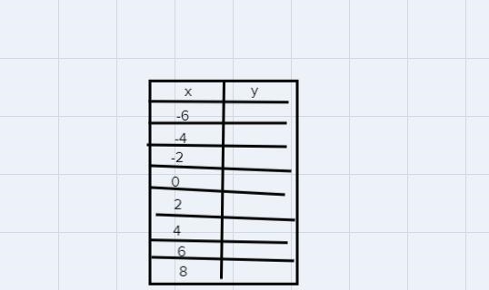 #15If you do not know college algebra, please say so and let me move on.-example-2