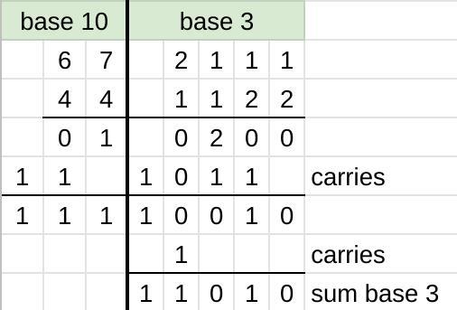 Please help me explain this Rewrite a number in a base other than ten Add two or three-example-1