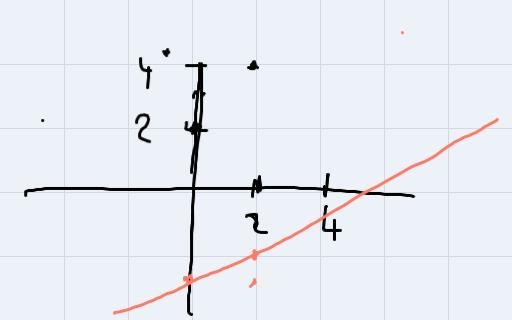 How would these look graphed ? Look at image attached .-example-1