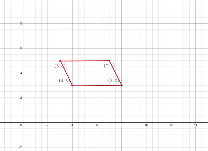 The coordinates for a quadrilateral are A(3, 5), B(7, 5), C(8, 3) and D(4, 3). Determine-example-1