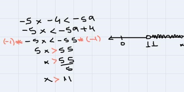 Can someone help me solve and graph this equation on the number line.-example-2