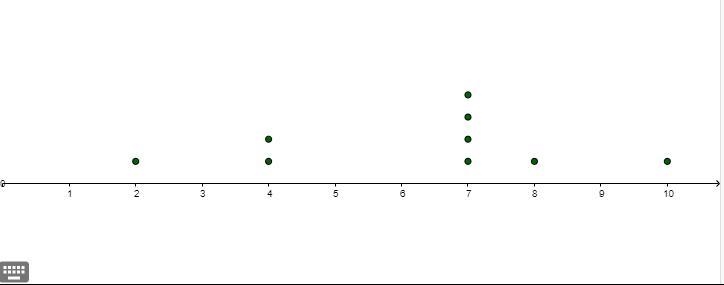 Make a dot plot to display the data of childrens ages 7,4,7,7,2,10,12,8,7,4-example-1