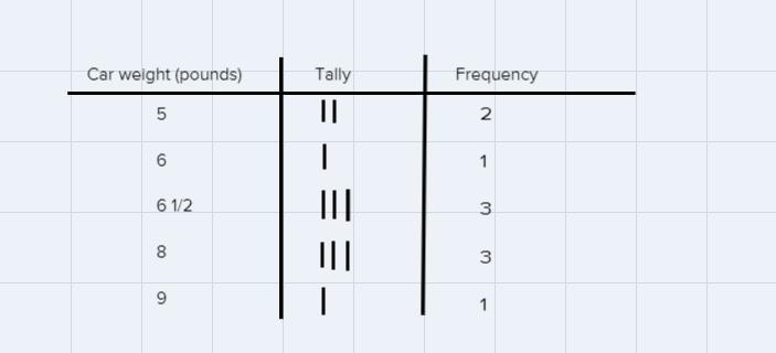 5th grade math Can’t solve 2-3- and 4The first question is really number (2) The cats-example-1