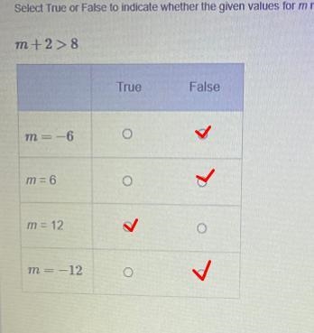 Select True or False to indicate whether the given values for m make the inequality-example-1