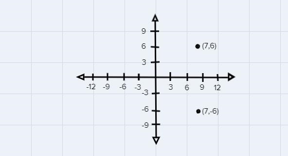 Using the pencil, plot the reflection of point A across the x-axis.-example-1