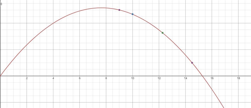 Find the correct equation. make sure the purple ball goes through the stars.-example-1