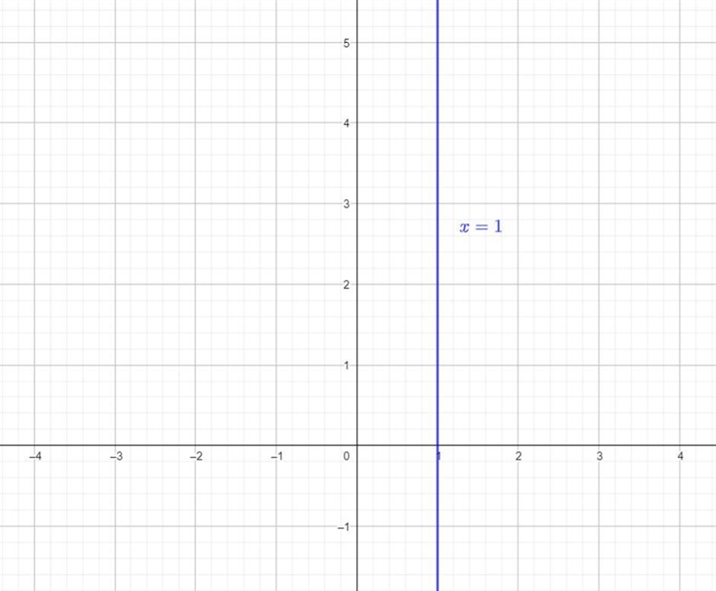 Plot a point on the line with the Y- coordinate y=4-example-1