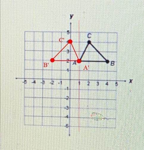 Which triangle results from a reflection across the line x = 1?y41A21 A804-2-12 3 4 5X-example-1