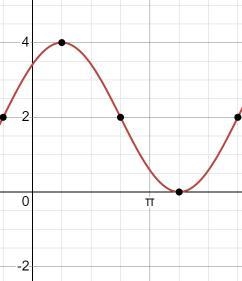 only plot the first stated period when plotting. From where it's shifted start begins-example-3