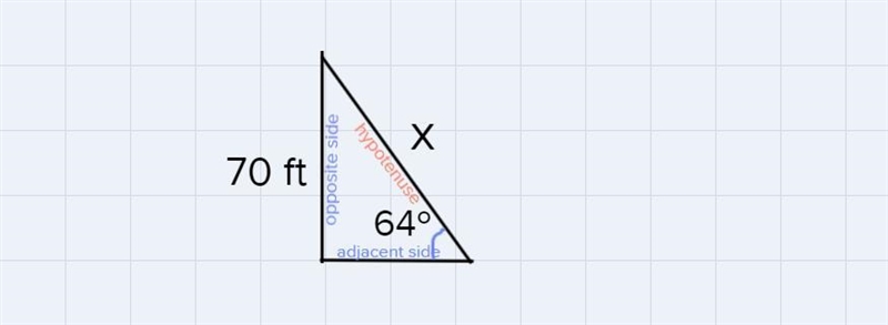 In AMNO, the measure of angle O=90^ , the measure of angle M=64^ , and NO = 70 feet-example-2