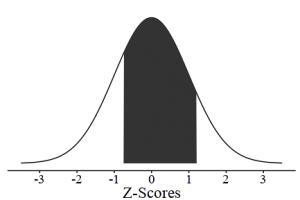 Find the value of z such that 0.8664 of the area lies between –z and z-example-1