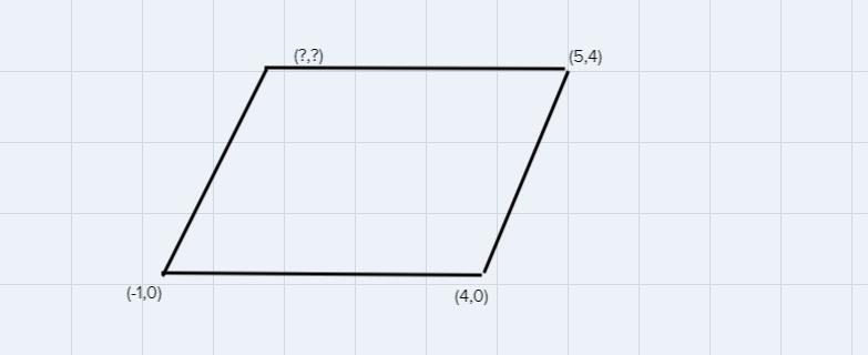 The coordinates of three vertices of parallelogram ABCD are A(-1,0), B(4,0), and C-example-1