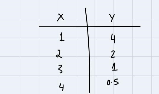 Exponential function? And Common ratio :And Function : Pls help me-example-3