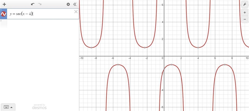 What is the equation of the graph below?-example-1