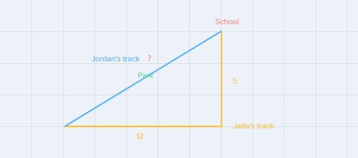 Jada walks 12 blocks east and 5 blocks north to get home from school. Jordan, her-example-1