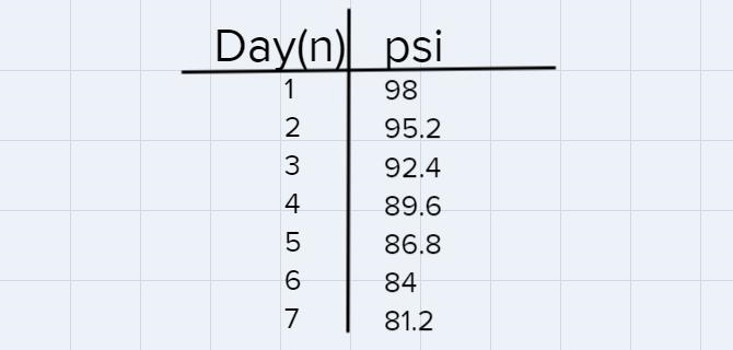 Part 1: Use a sequence to represent the air loss in a bike tire. A manufacturer of-example-1