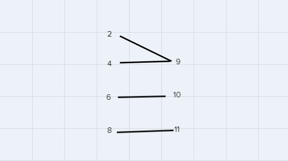 Is it a function if two inputs have the same output?For example, the inputs are 2,4,6,8 and-example-1