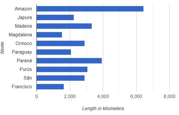 how can I draw a horizontal bar chart to represent the recorded data shown above using-example-1