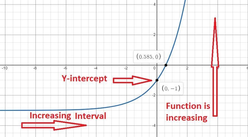 Figuring out End Behavior, Decreasing and Increasing Interval, and asymptote-example-2