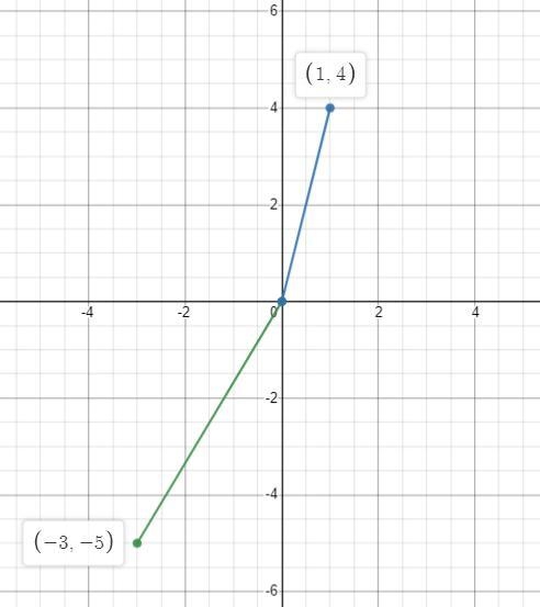 I need help with this practice I believe the subject for this is complex numbers and-example-1