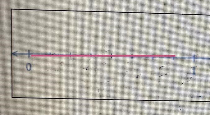 I need help with a math problem.Plot 7/8 and 2*(1/4) in the number line.-example-1