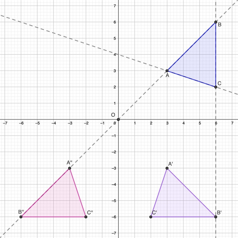 HELP ME PLEASE GRAPH-example-1