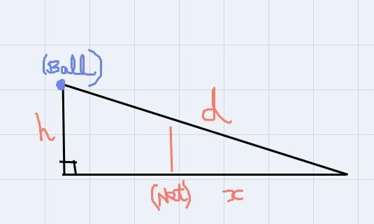 Explain the Pythagorean Theorem, and provide two additional examples (other than football-example-2