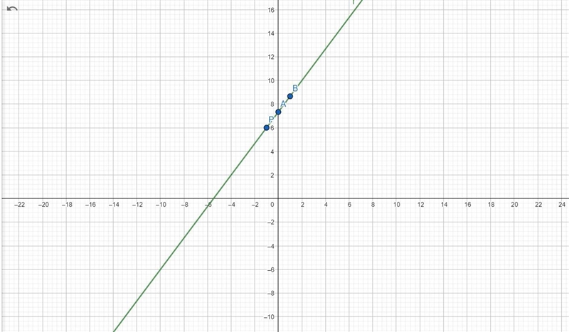 Plot three points for the line and graph the line. Point (-4, 2) slope -4/3-example-1