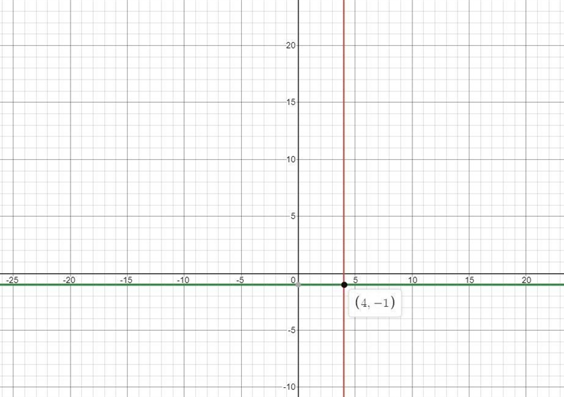 Which pair of liens are perpendicular?y = -8 and y = 2Ox – y = 7 and y = x + 3x = 4 and-example-1