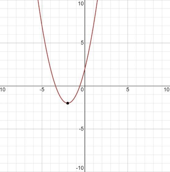 How do you convert x^2+4x+2 in vertex form? Please explain how you do it.​-example-1