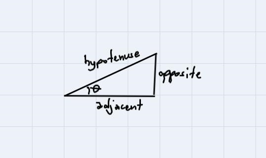 I need help working through a few math problems on trig.. What is EF?-example-2