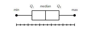 What is the greatest value of the data represented by the boxplot?Enter your answer-example-1