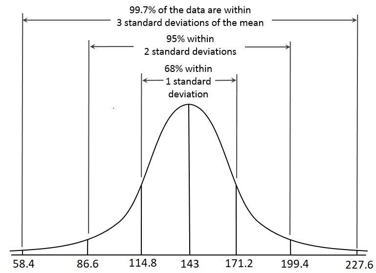 Hi can somebody help me with this statistics question ?S=28.2-example-2