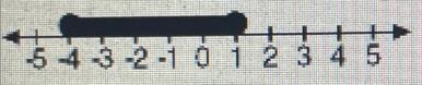 Which inequality is represented in the number line below?-5-4-3-2-1 0 1 2 3 4 5OA-example-1