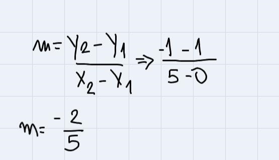 How do I chose one of the points to find slope?-example-1