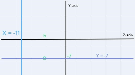 Write the equation for a line that is perpendicular to the given line and contain-example-1