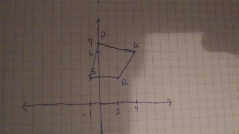 In a coordinate plane, quadlateral PQRS has vertices P(0,7), Q(4,6), R(2,3), S(-1,3). Find-example-2