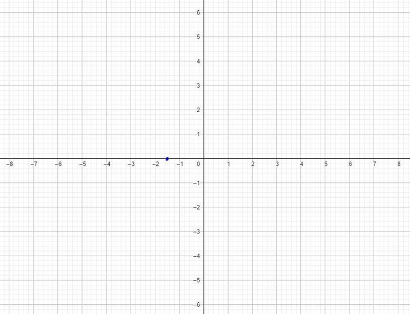 Im trying to plot a slope function on a graph y=2x+3-example-2