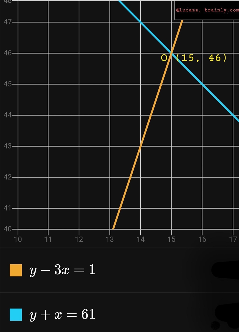 NO LINKS!!! Please help me with this graph problem​-example-1