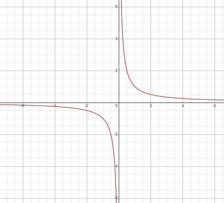 How does the graph of g(x) -ta's+ 2x-5compare to the graph of the plent function Rx-example-1