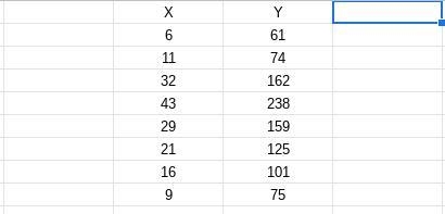 Use the following table for questions 11-13.A baseball manager believes a linear relationship-example-1