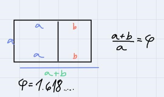 What is a golden rectangle where can I find it-example-1