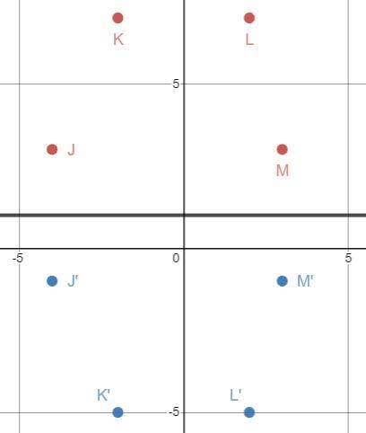 I need help!!!!!!Trapezoid JKLM with vertices J(-4, 3), K(-2, 7), L(2, 7), and M(3, 3) in-example-2