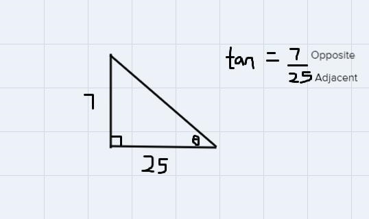 Find the exact value of each of the remaining trigonometric functions of e.tan 0 = 7/25 0 in-example-1