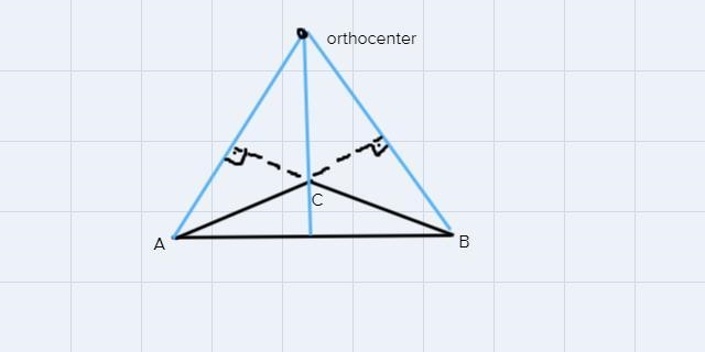 Question 10 of 12The orthocenter of a triangle may lie outside the triangle since-example-1