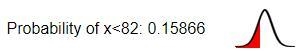 Suppose a normal distribution has a mean of 89 and astandard deviation of 7.-example-1